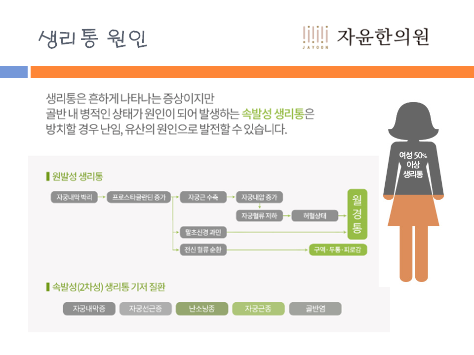 생리 중 심해지는 두통, 남들은 생리하면 배가 아프다는데 나는 두통이 더 심하다? (3)