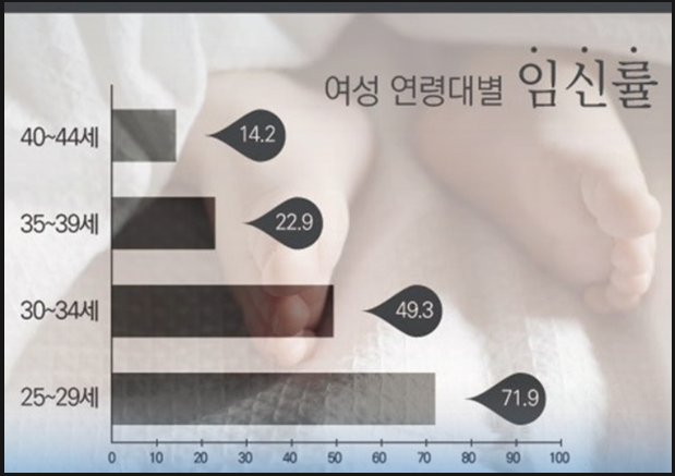 출산 후 발생되는 반복유산 (2)
