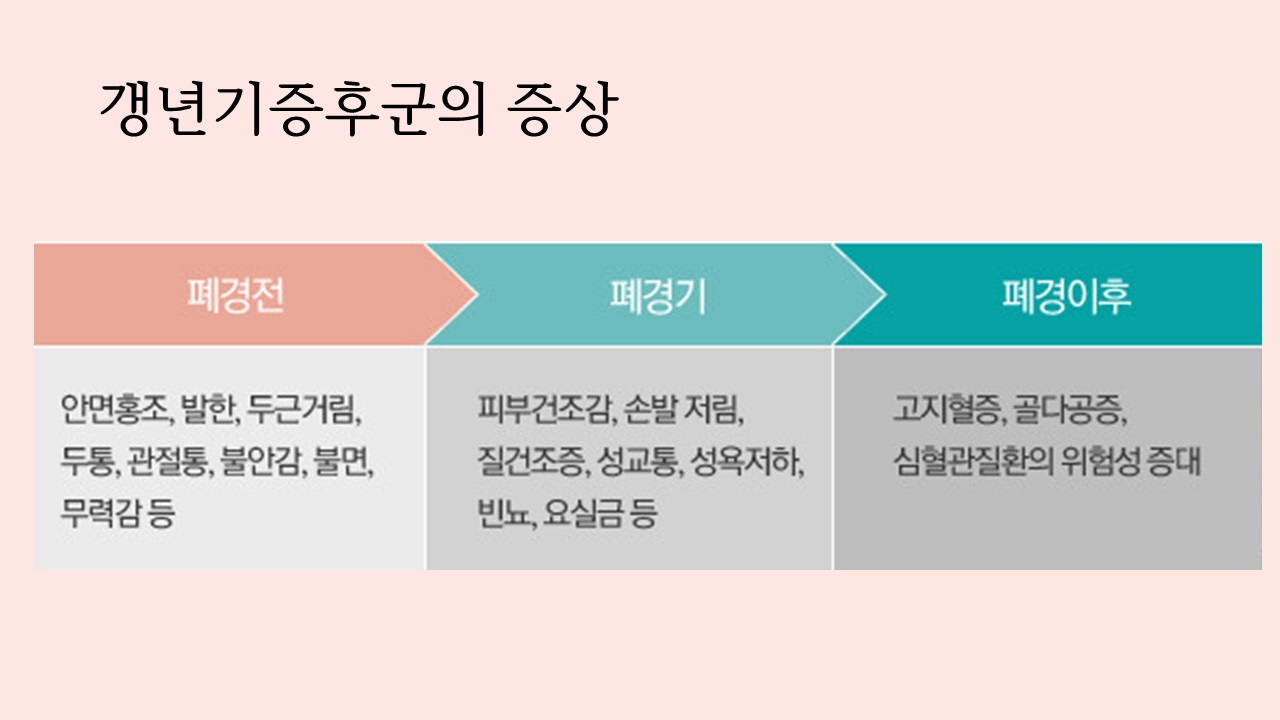 갱년기 불면증 어떻게 다스려야 할까요? (2)