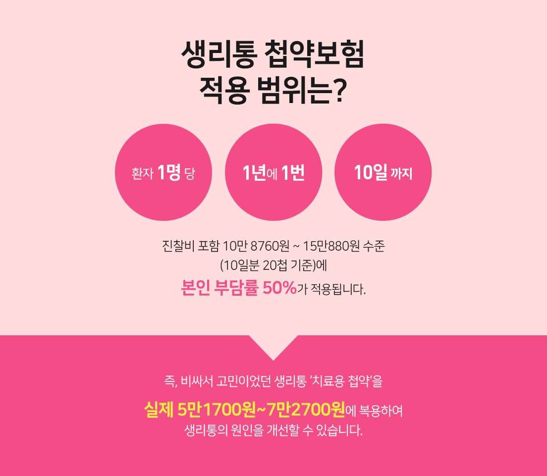 생리통 첩약보험 시행 (4)