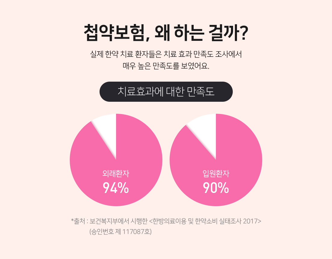 생리통 첩약보험 시행 (5)
