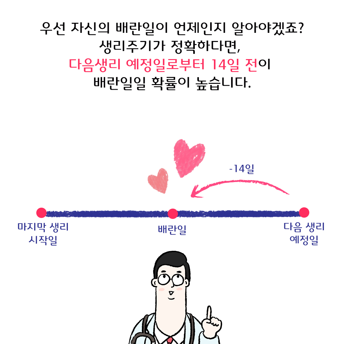 [자윤한의원 여성건강툰] 7화. 임신확률이 가장 높은 시기는 언제? (4)