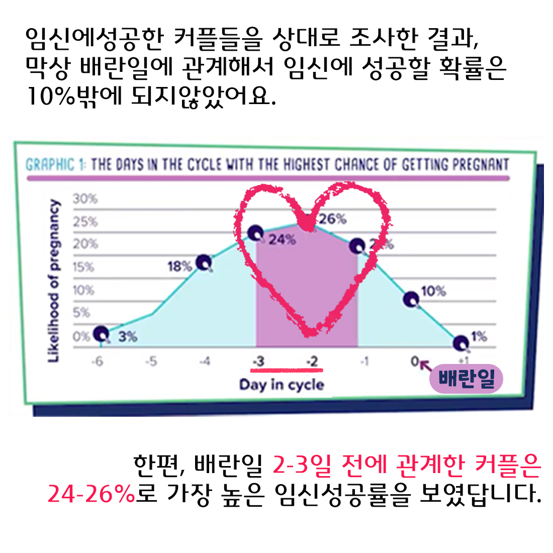 [자윤한의원 여성건강툰] 7화. 임신확률이 가장 높은 시기는 언제? (5)