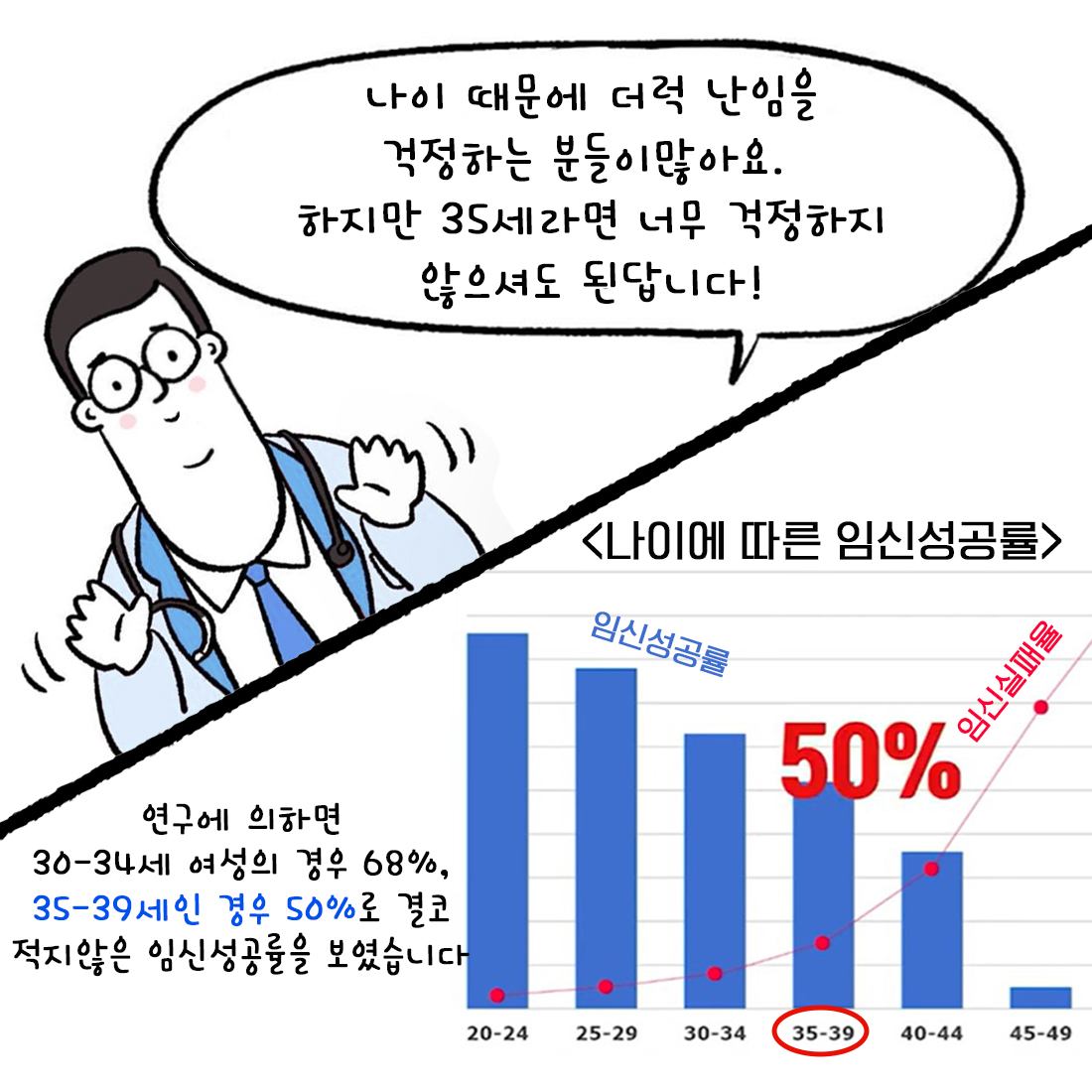 [자윤한의원 여성건강툰] 8화. 나이와 임신성공률 (3)