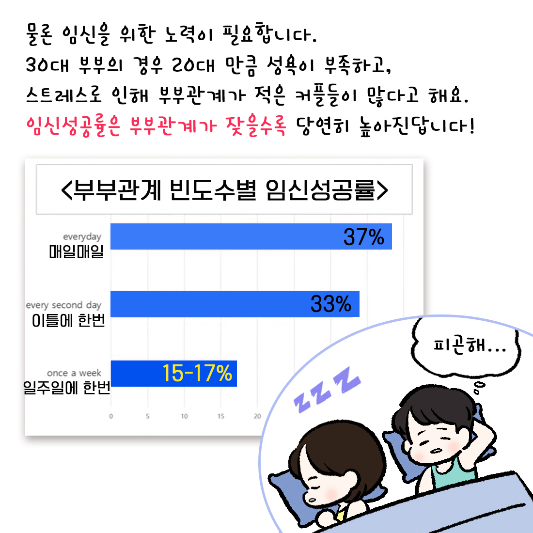 [자윤한의원 여성건강툰] 8화. 나이와 임신성공률 (4)