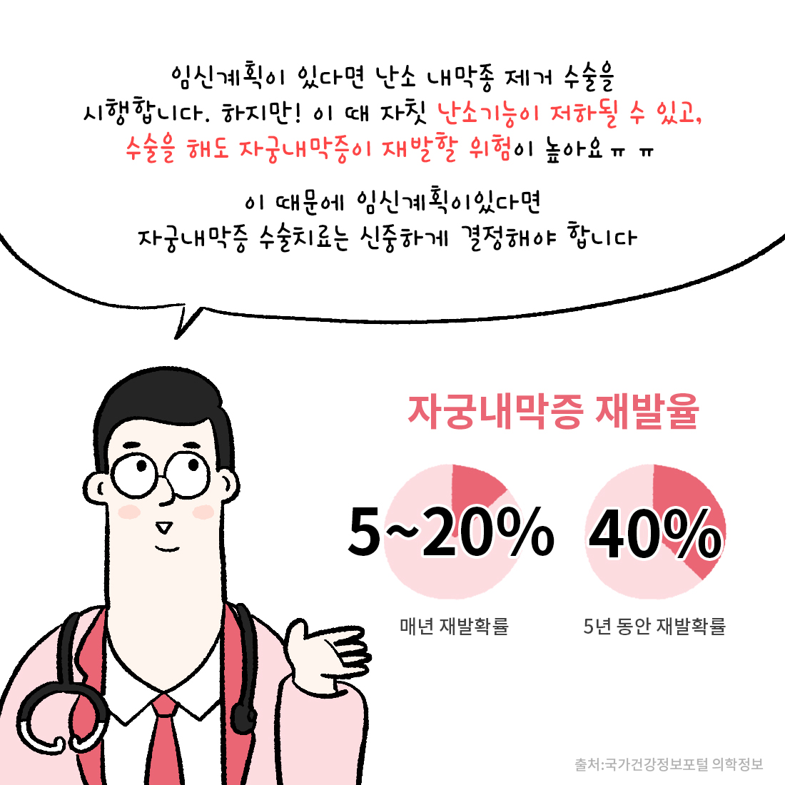 [자윤한의원 여성건강툰] 14화. 자궁내막증식증과 자궁내막증 뭐가 다를까? (8)