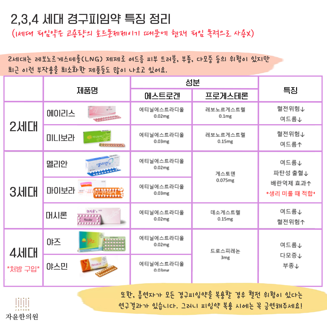 [자윤한의원 여성건강툰] 18화. 피임약 중단 후 출혈은 생리가 아니다? (7)