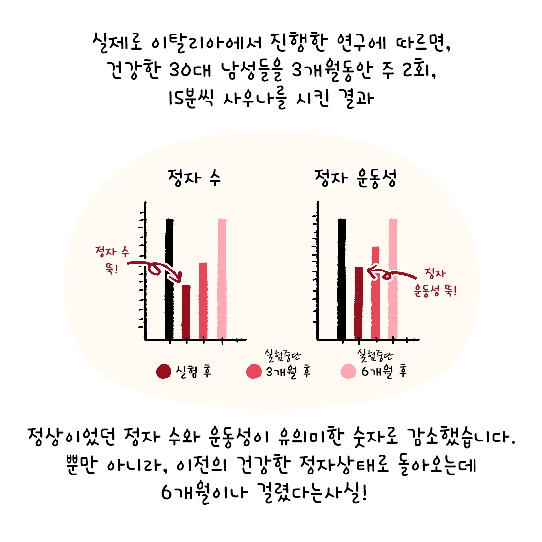 [자윤한의원 여성건강툰] 19화. 임신준비 한다면 알아두세요! 사우나는 정말 남자한테 안 좋을까? (5)