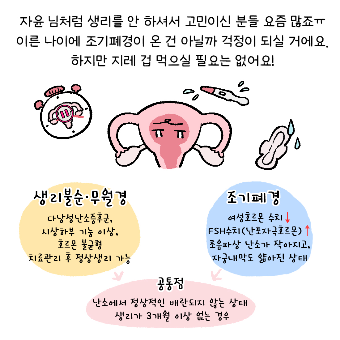 {자윤한의원 여성건강툰] 21화.생리불순과 조기폐경의 차이 (4)