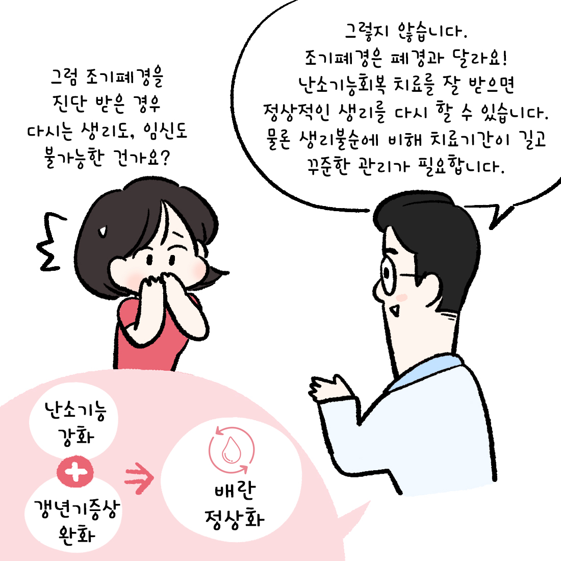 {자윤한의원 여성건강툰] 21화.생리불순과 조기폐경의 차이 (5)
