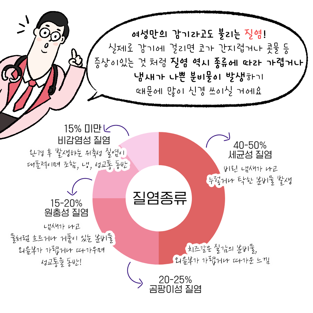 {자윤한의원 여성건강툰] 22화.질염때문에 너무 힘들어요 (4)