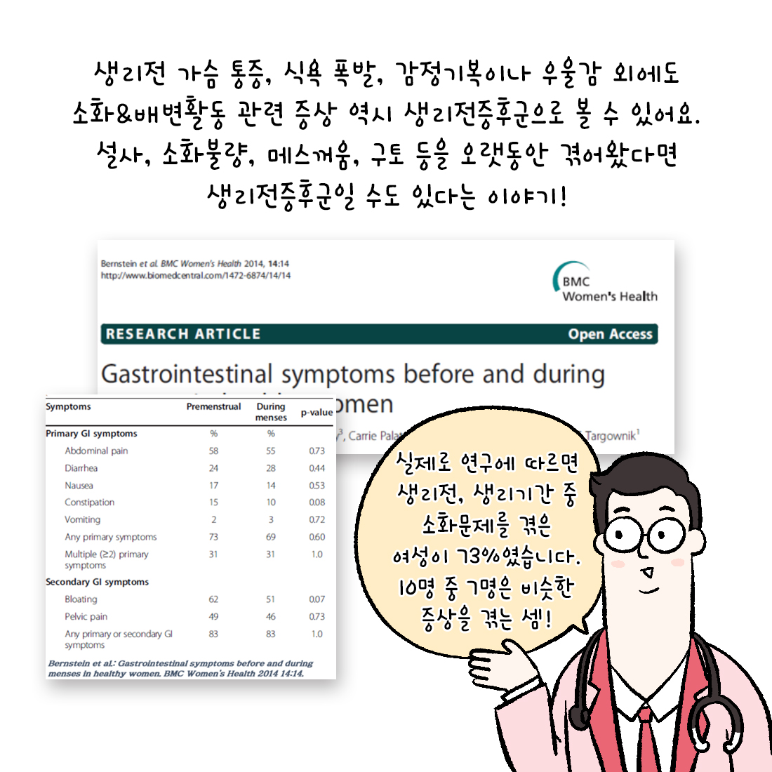 [자윤한의원 여성건강툰] 24화.생리전증후군 소화장애 (3)