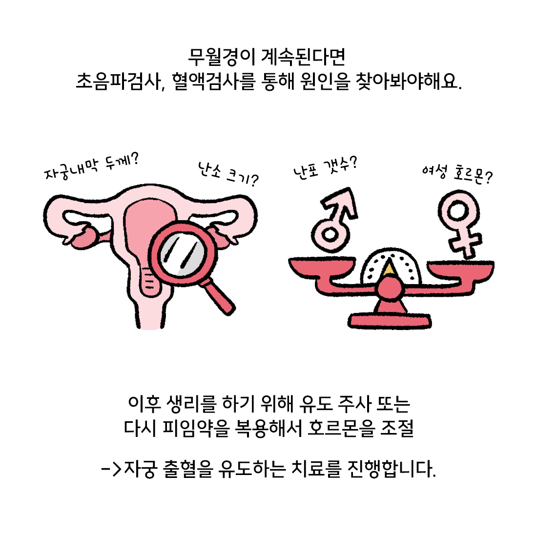 [자윤한의원 여성건강툰] 26화.피임약 중단 후 생리를 안해요 (5)