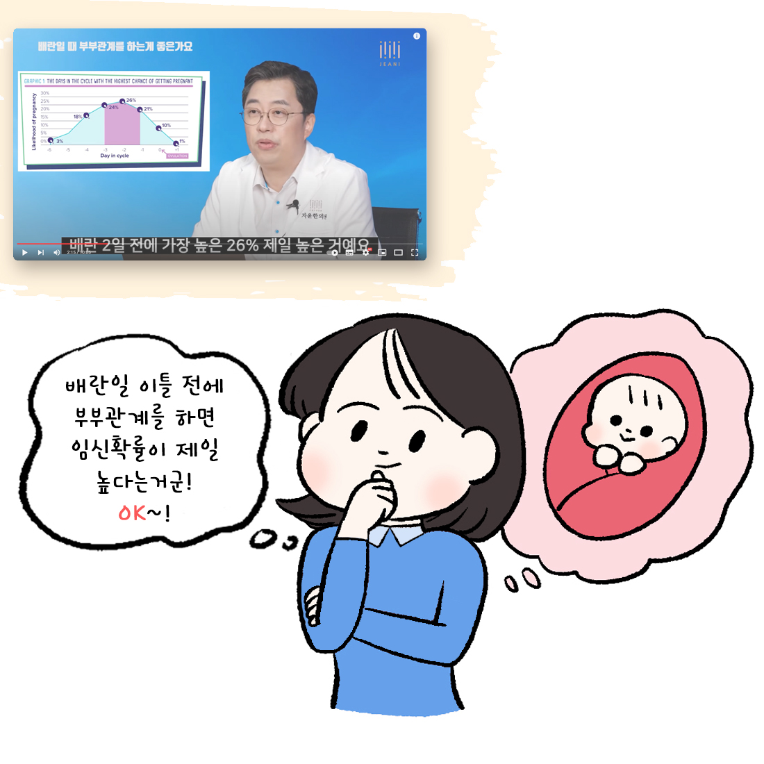 [자윤한의원 여성건강툰] 27화.임신확률 높이는 배란일 계산법 (2)