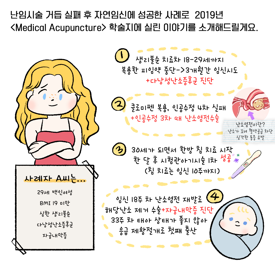 [자윤한의원 여성건강툰] 38화. 여러번의 시험관실패, 자연임신 가능할까? 43세에 여러 난임요인들을 이기고 자연임신한 사례 (3)