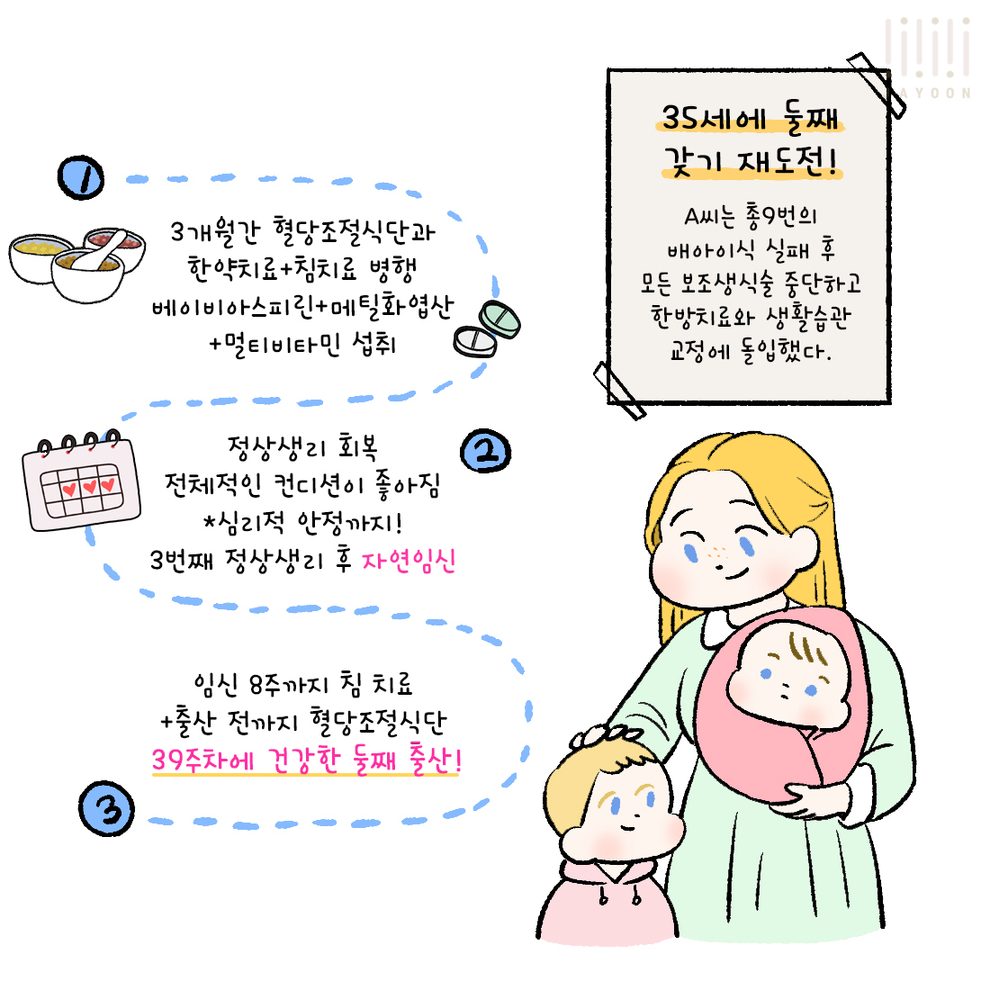 [자윤한의원 여성건강툰] 38화. 여러번의 시험관실패, 자연임신 가능할까? 43세에 여러 난임요인들을 이기고 자연임신한 사례 (4)