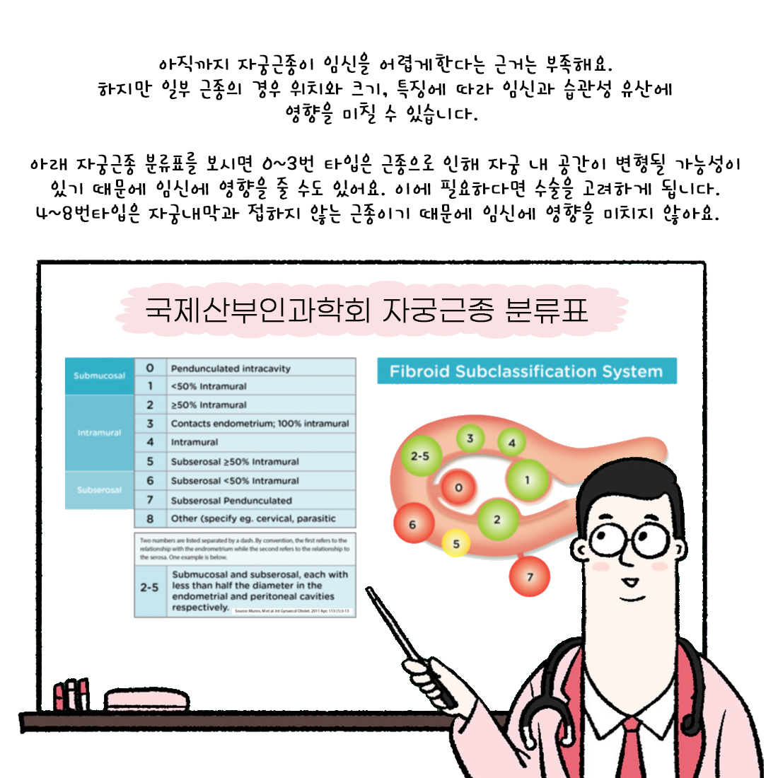 [자윤한의원 여성건강툰] 41화. 자궁근종이 있으면 임신하기 어려울까? 수술해야 하는 경우or안 해도 되는 경우 (4)