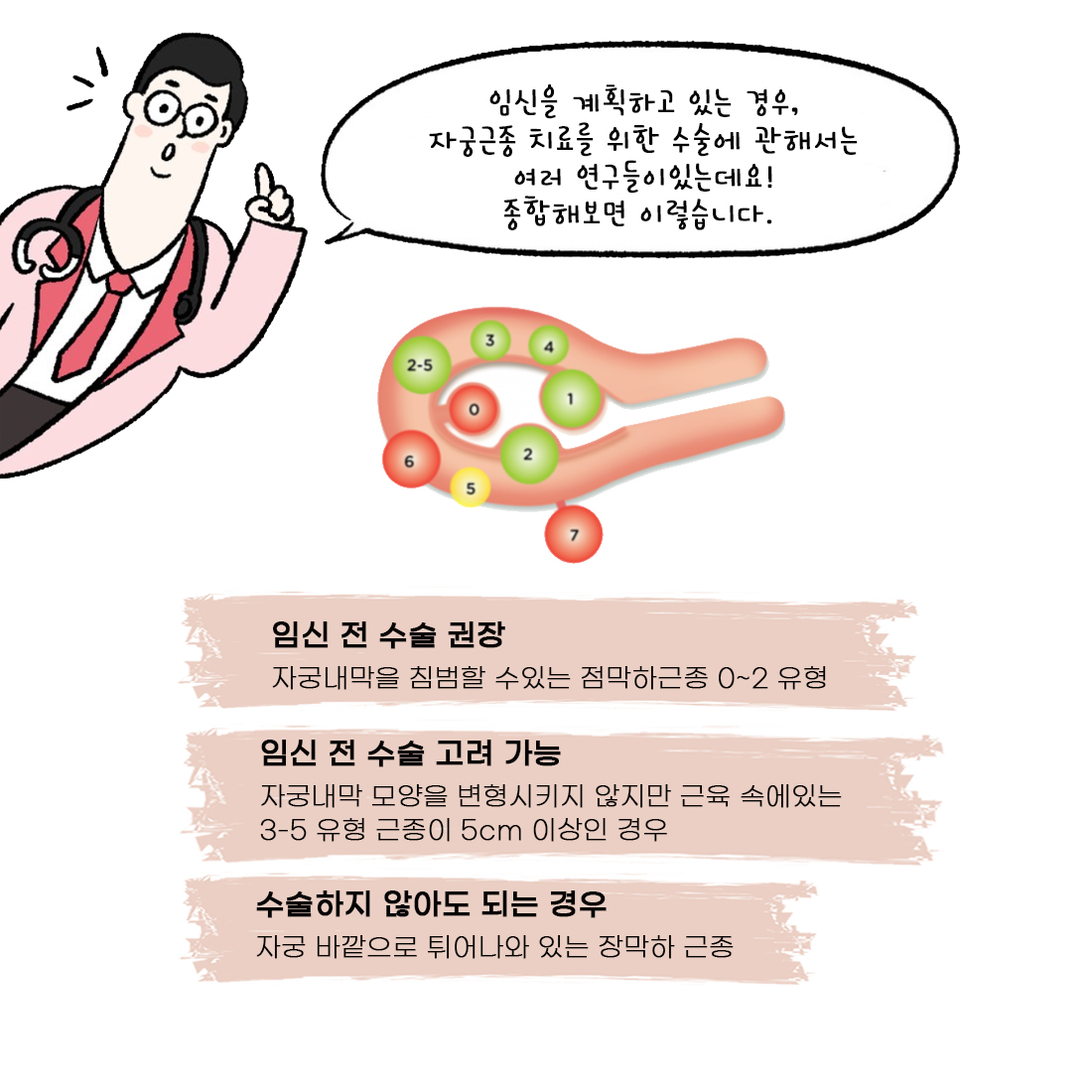 [자윤한의원 여성건강툰] 41화. 자궁근종이 있으면 임신하기 어려울까? 수술해야 하는 경우or안 해도 되는 경우 (5)