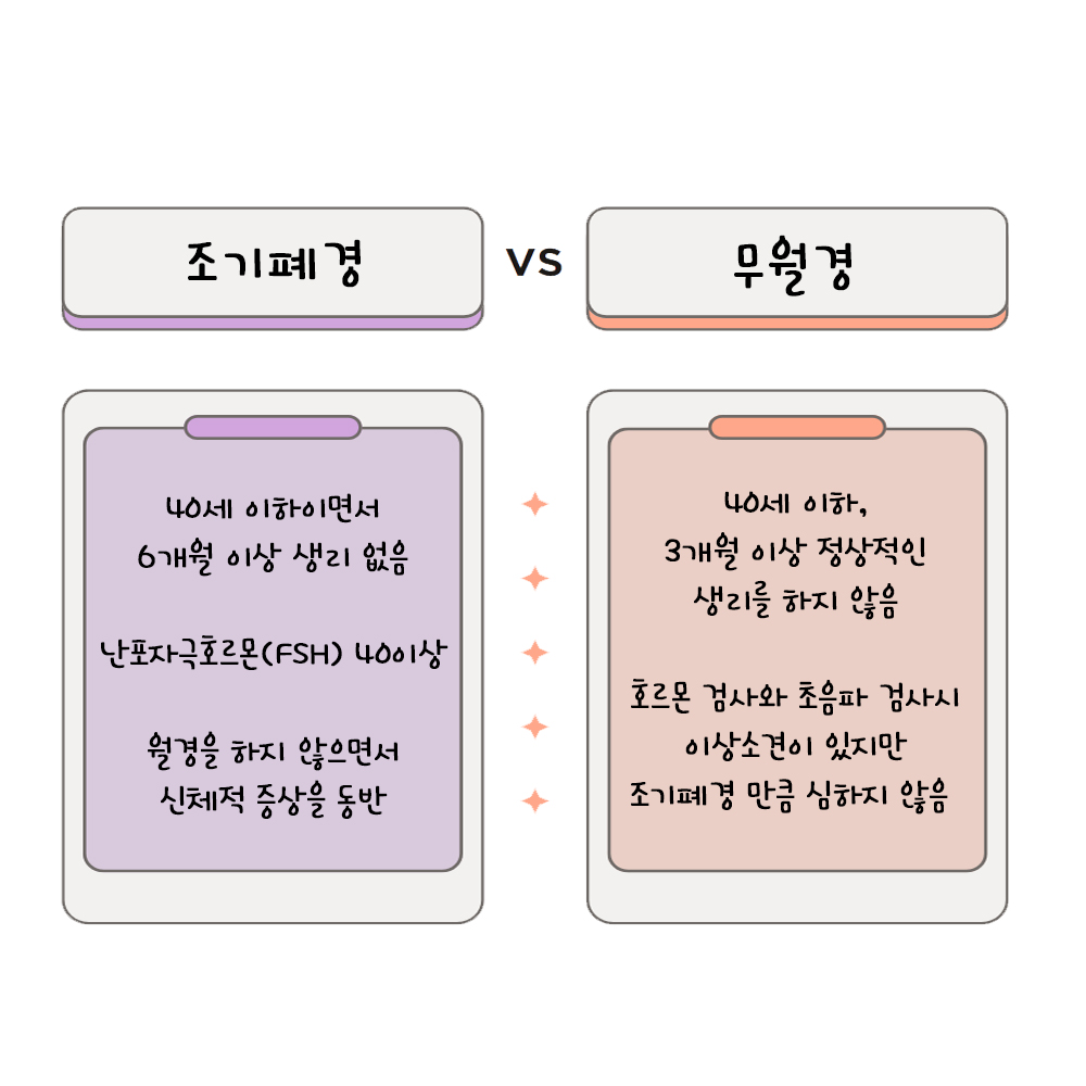 [자윤한의원 여성건강툰] 50화. 아직 젊은데 3개월 넘게 생리를 안 하는 나, 조기폐경일까요? 조기폐경vs무월경 (4)