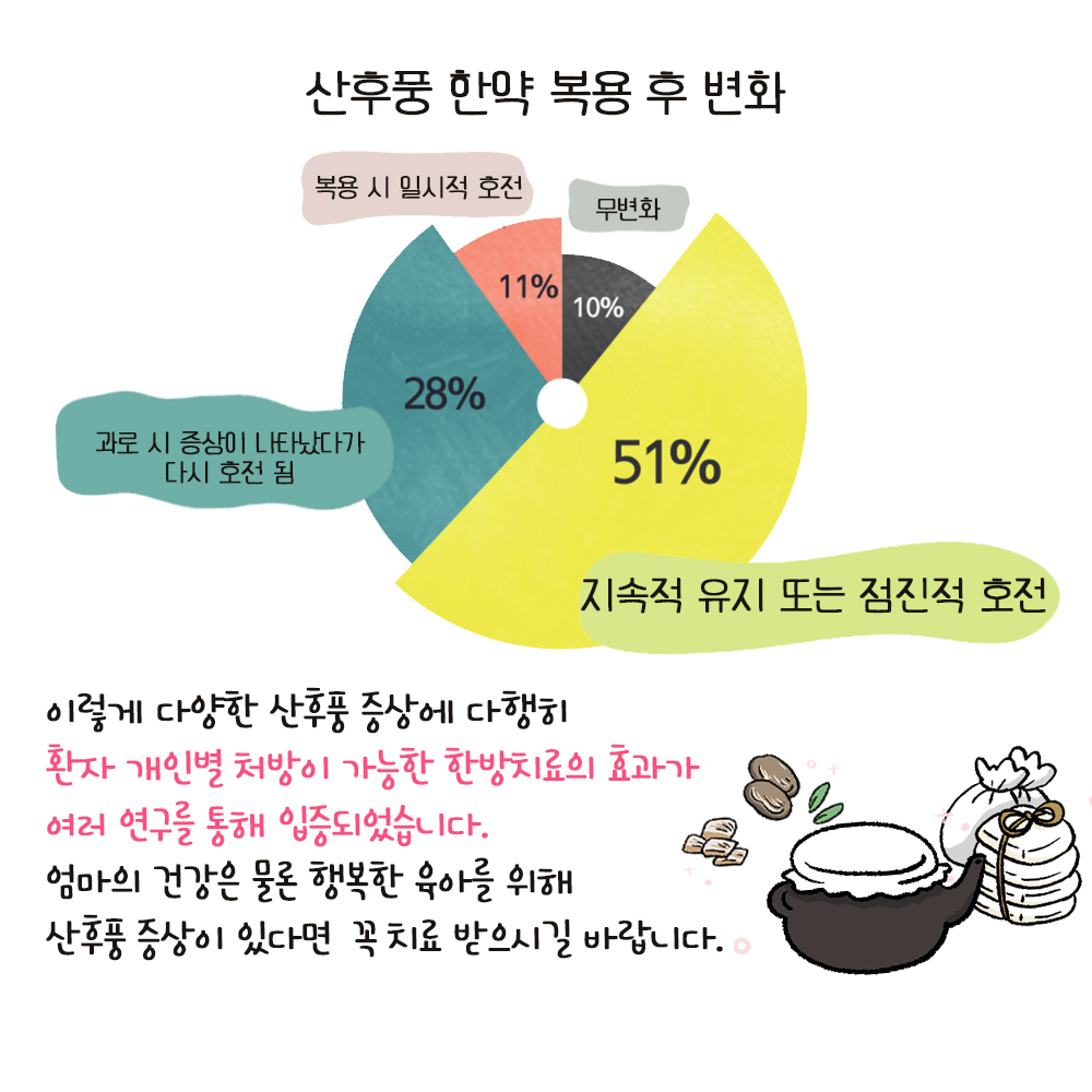 [자윤한의원 여성건강툰] 51화. 이런 것도 산후풍인가요? 개인차가 크고 다양한 산후풍 증상들 (4)