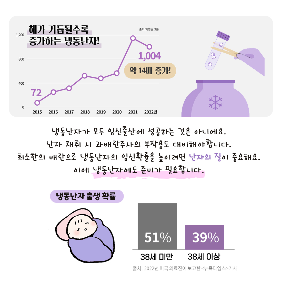 [자윤한의원 여성건강툰] 52화. 냉동난자시술 준비, 최소 과배란으로 임신확률 높이기 위해서는 (4)