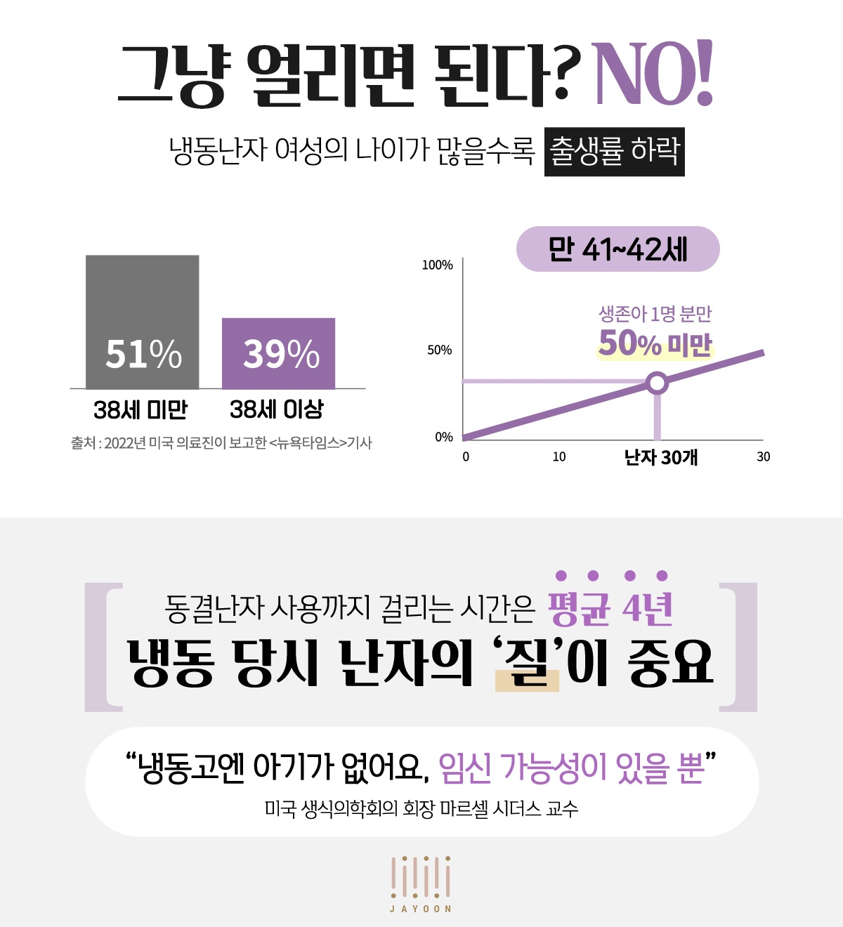 자윤한의원 냉동난자 준비, 한방치료의 도움으로 임신성공률을 높일 수 있어요. (4)