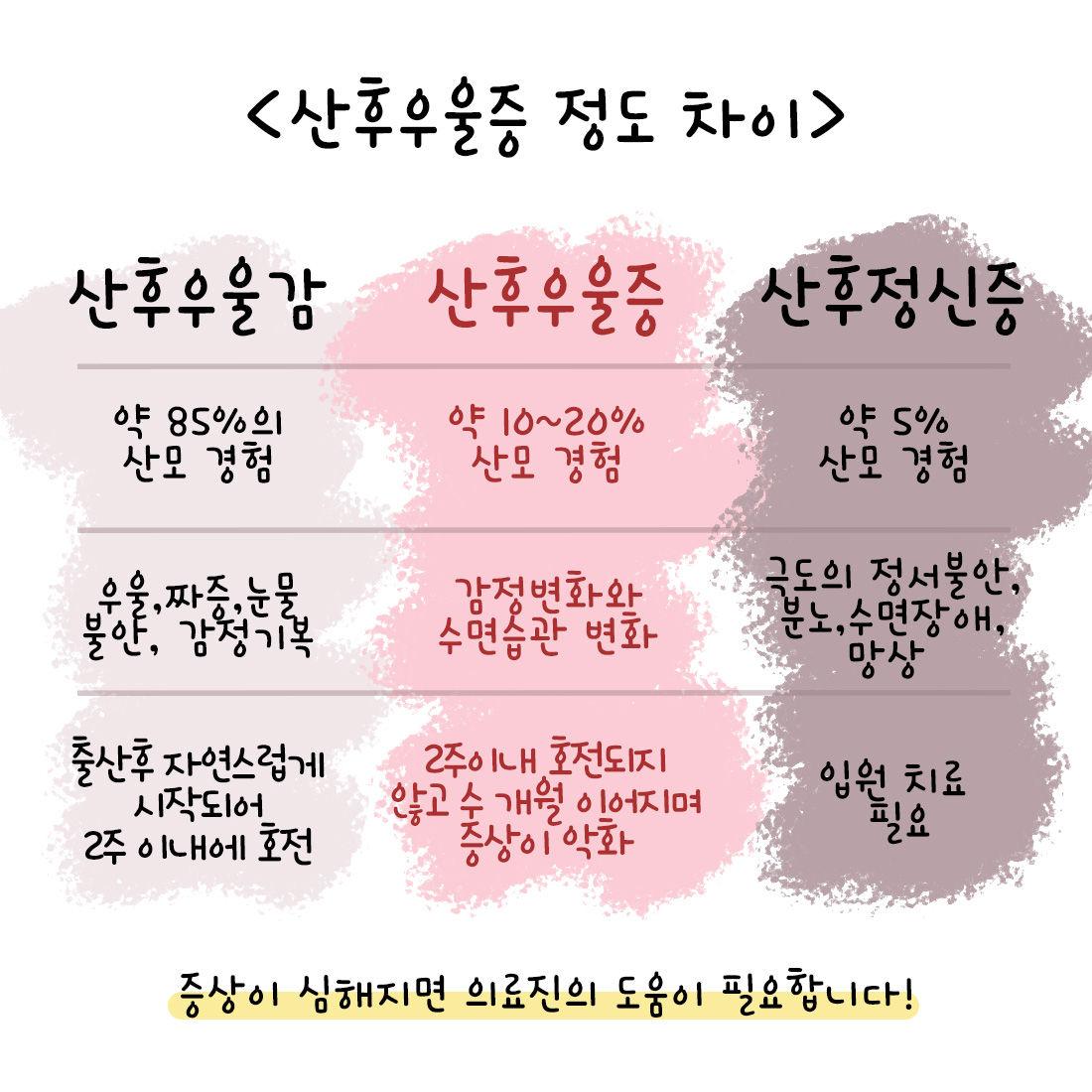 [자윤한의원 여성건강툰]출산후 짜증 우울 눈물 불안 감정기복 나타나는 산후우울증 (4)