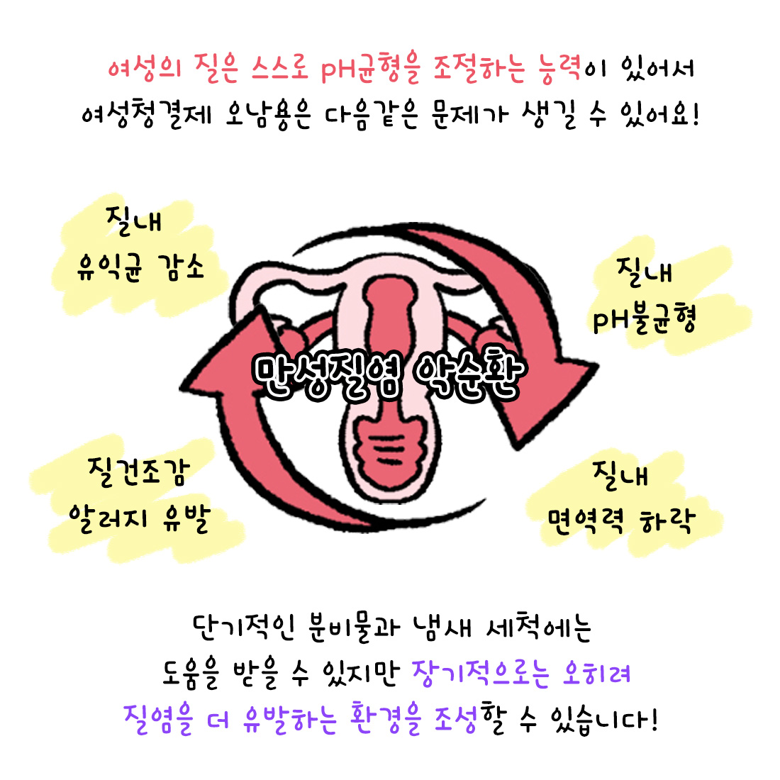 [자윤한의원 여성건강툰]여성청결제 매일 사용해도 괜찮을까? (4)