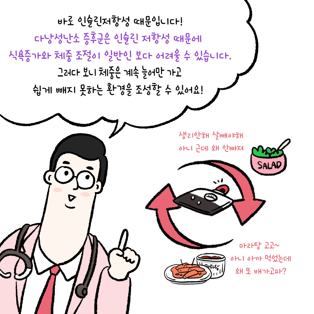 [자윤한의원 여성건강툰]다낭성난소증후군 비만 왜 만들까? 체중증가 원인 (3)