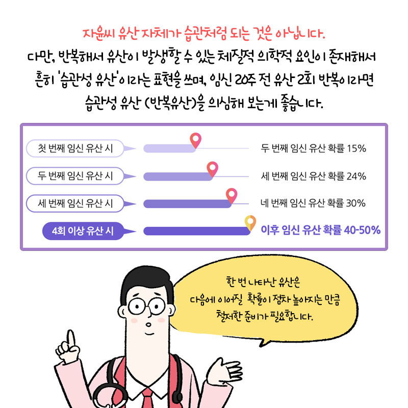 [자윤한의원 여성건강툰]유산도 습관이 될까? (3)