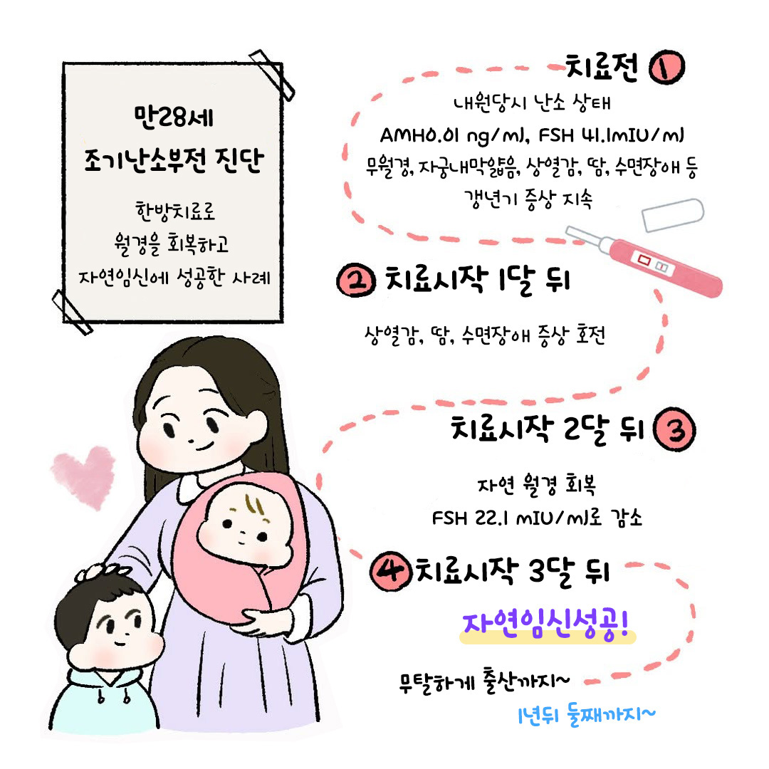 [자윤한의원 여성건강툰]불규칙한 생리 임신준비 과정에 대해서 (5)