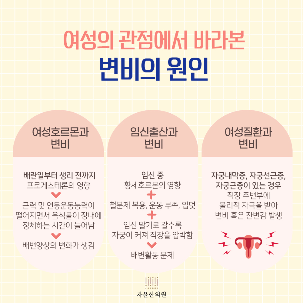 [자윤한의원 여성건강툰]푸룬 변비 효과 정말 있을까? (7)