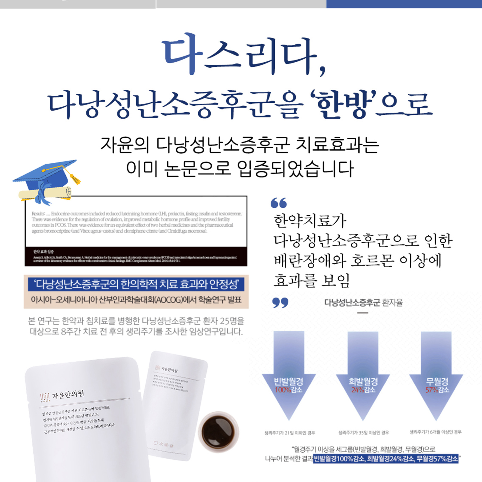 [자윤한의원 여성건강툰]다낭성난소증후군 왜 살이 늘어만 갈까? (7)