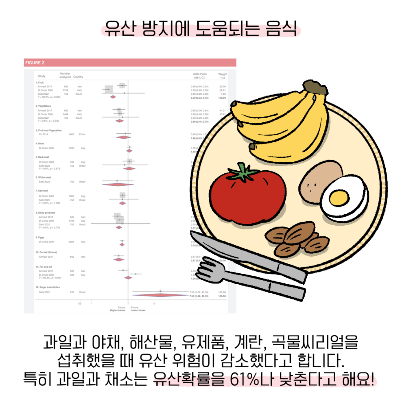 [자윤한의원 여성건강툰] 31화. 임신초기 유산 걱정 덜어주는 임산부 식단은? (5)