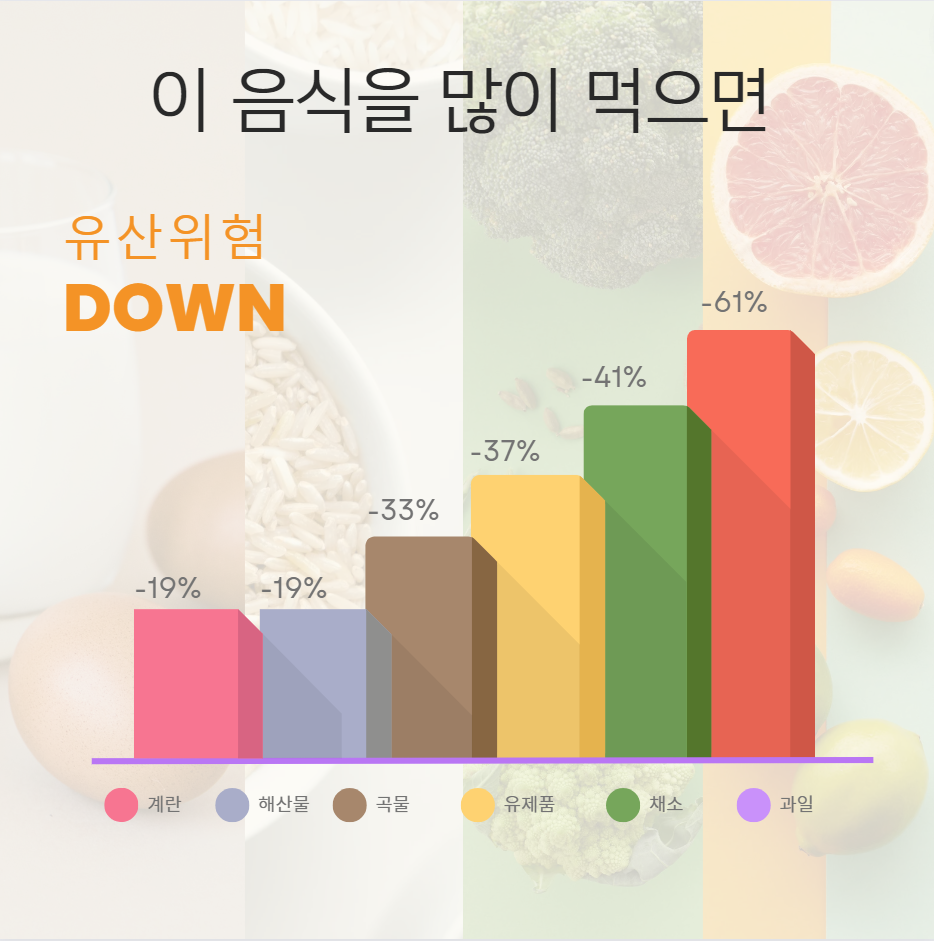 [자윤한의원 여성건강툰] 31화. 임신초기 유산 걱정 덜어주는 임산부 식단은? (6)