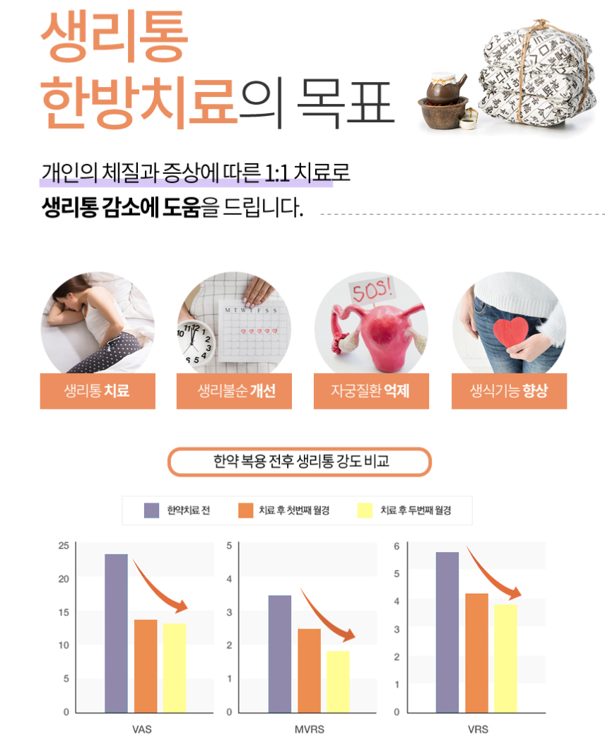 [자윤한의원 여성건강툰] 33화. 나에게 맞는 생리통 진통제는? #속쓰림 #카페인 #강력한진통제 (7)